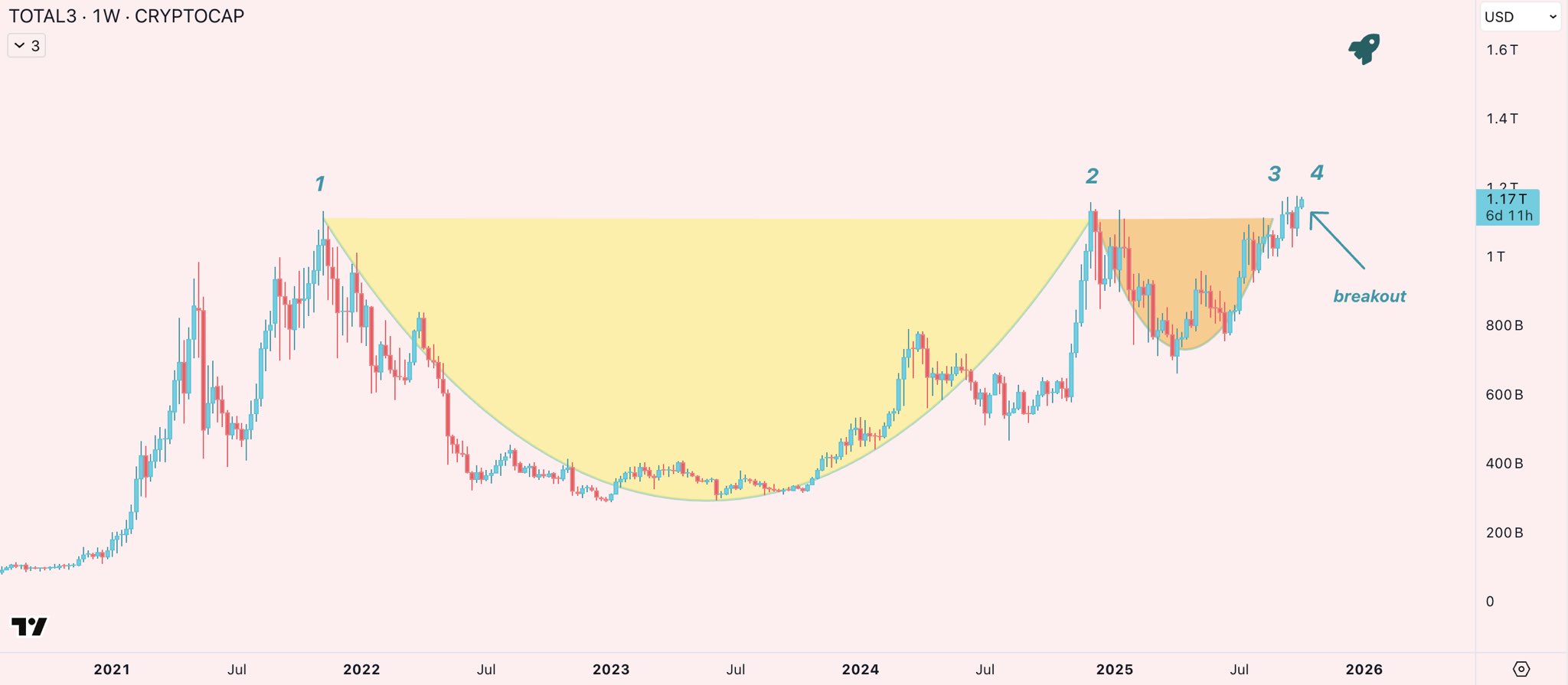 Đầu tư, Thị trường, Sàn giao dịch tiền điện tử, Binance, Phân tích giá, Phân tích thị trường, Theo dõi Altcoin