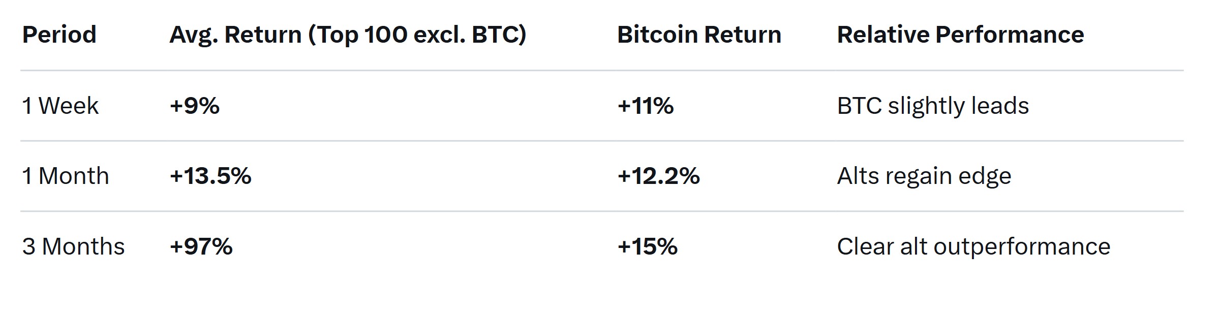 Đầu tư, Thị trường, Sàn giao dịch tiền điện tử, Binance, Phân tích giá, Phân tích thị trường, Theo dõi Altcoin