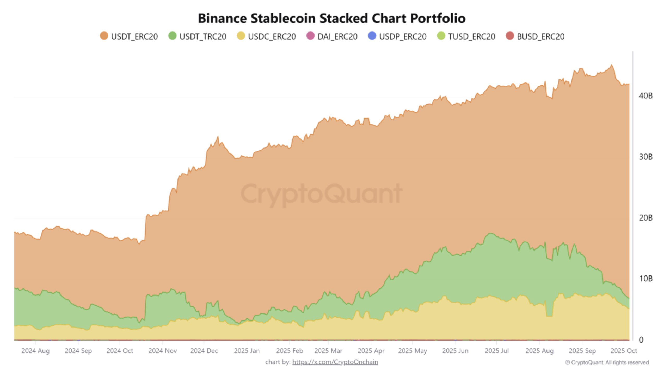 Đầu tư, Thị trường, Sàn giao dịch tiền điện tử, Binance, Phân tích giá, Phân tích thị trường, Theo dõi Altcoin