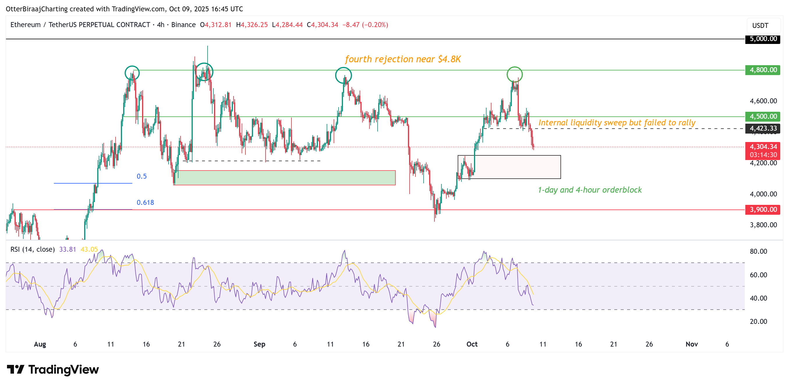 Tiền điện tử, Công nghệ, Thị trường, Sàn giao dịch tiền điện tử, Binance, Phân tích giá, Phân tích thị trường, Theo dõi Altcoin, Giá Ether, Solana, Giá Ethereum, BlackRock, RWA, Mã hóa RWA