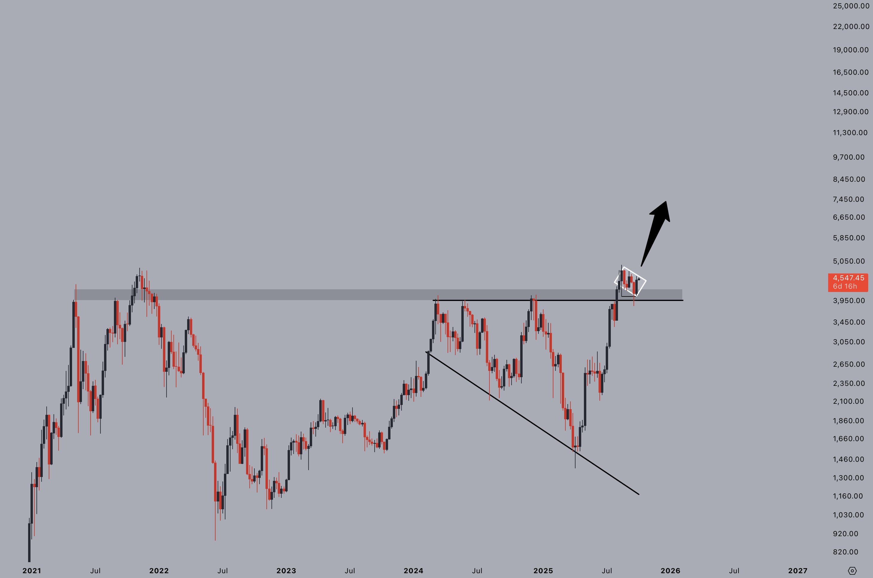 Tiền điện tử, Công nghệ, Thị trường, Sàn giao dịch tiền điện tử, Binance, Phân tích giá, Phân tích thị trường, Theo dõi Altcoin, Giá Ether, Solana, Giá Ethereum, BlackRock, RWA, Mã hóa RWA