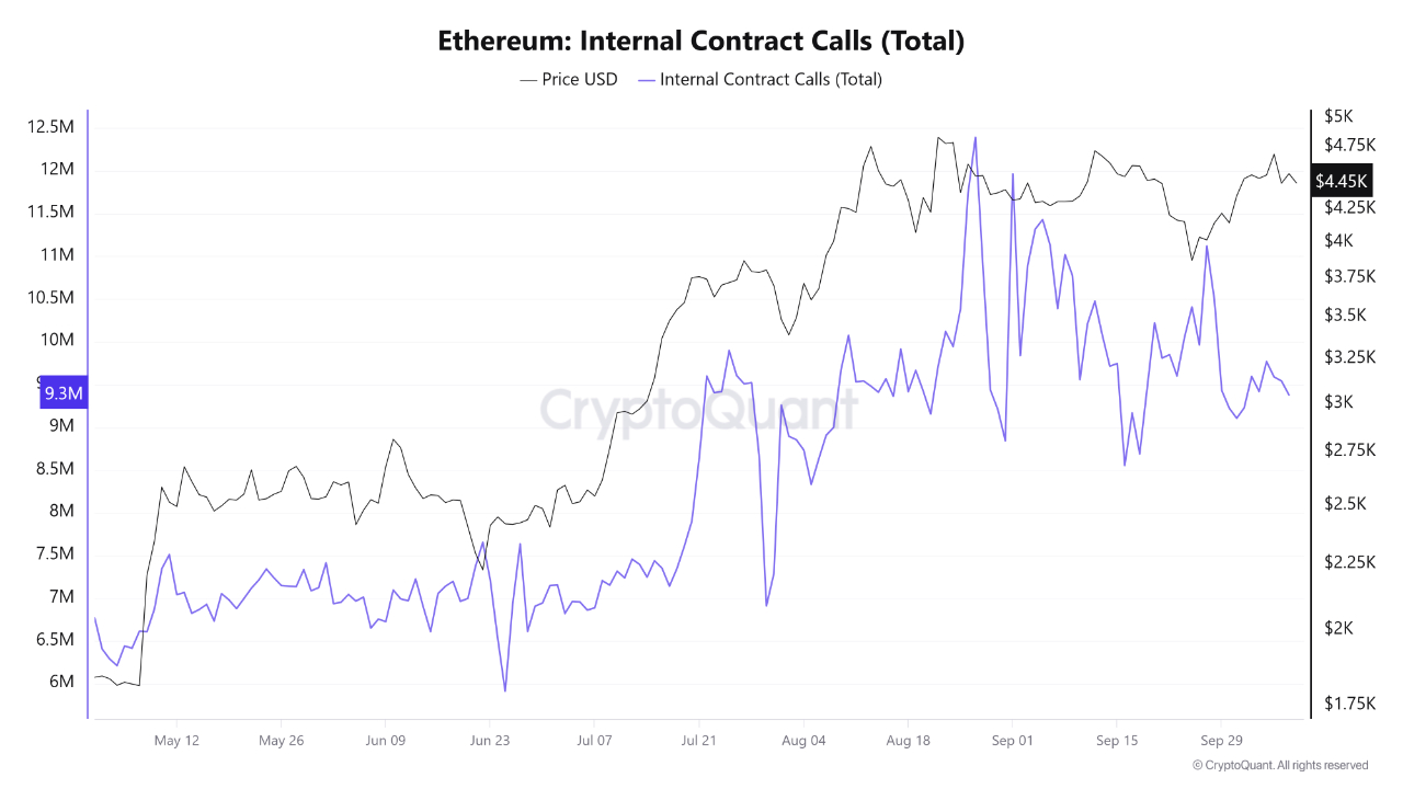 Tiền điện tử, Công nghệ, Thị trường, Sàn giao dịch tiền điện tử, Binance, Phân tích giá, Phân tích thị trường, Theo dõi Altcoin, Giá Ether, Solana, Giá Ethereum, BlackRock, RWA, Mã hóa RWA