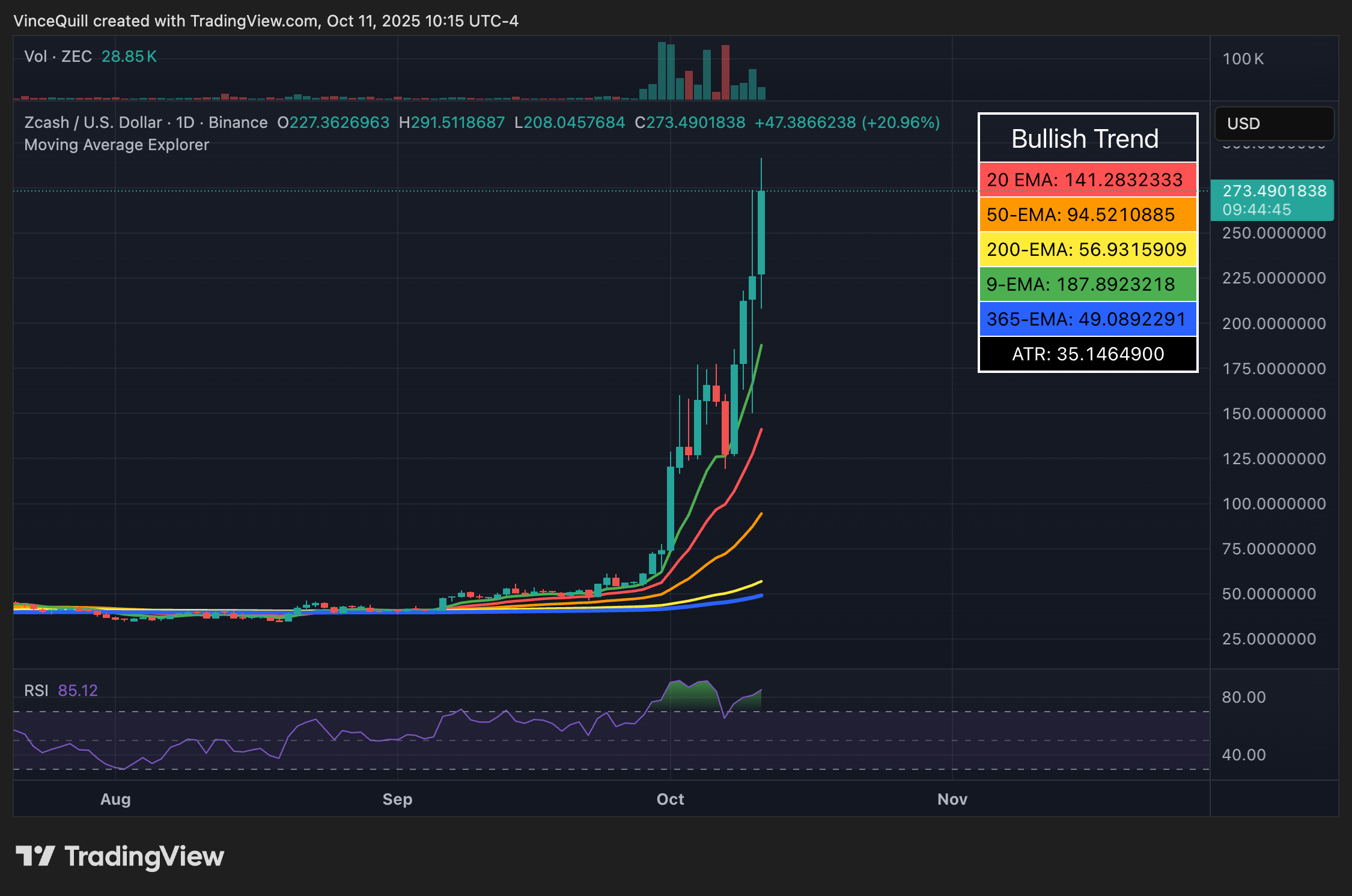 Tiền điện tử, Zcash, Giao dịch