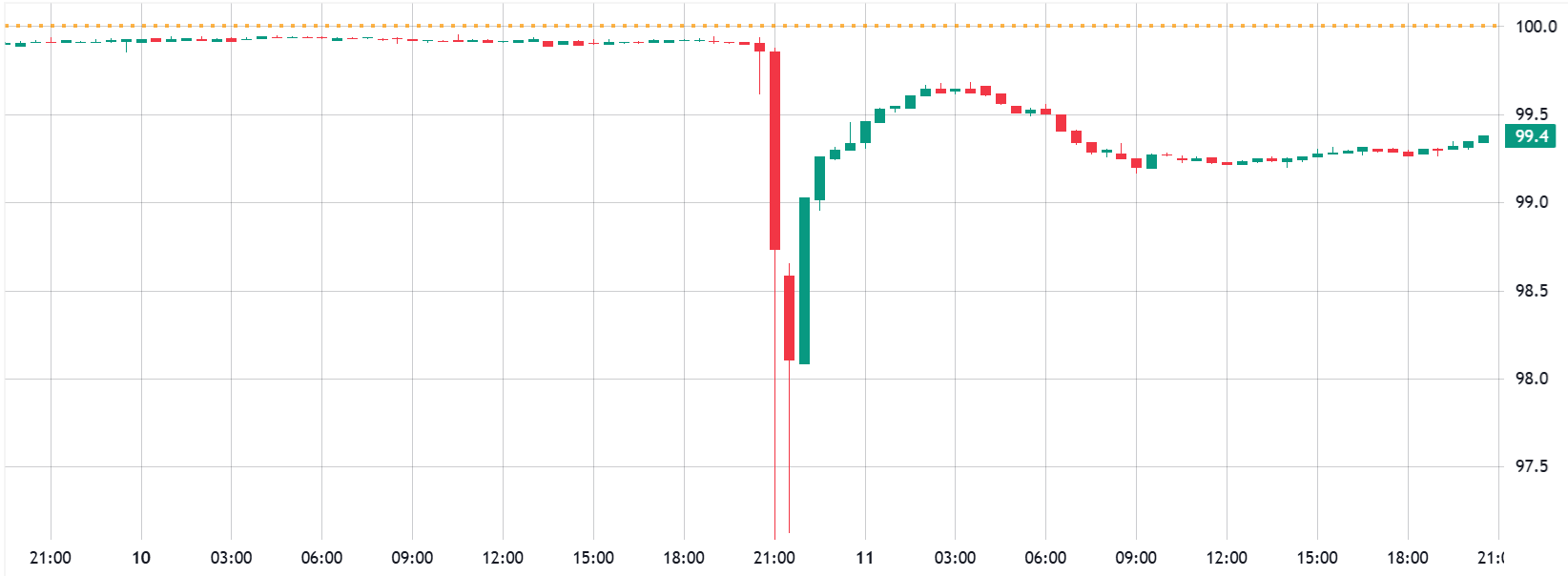 0199d560-a34c-72d9-a8bd-7a1f45579dda