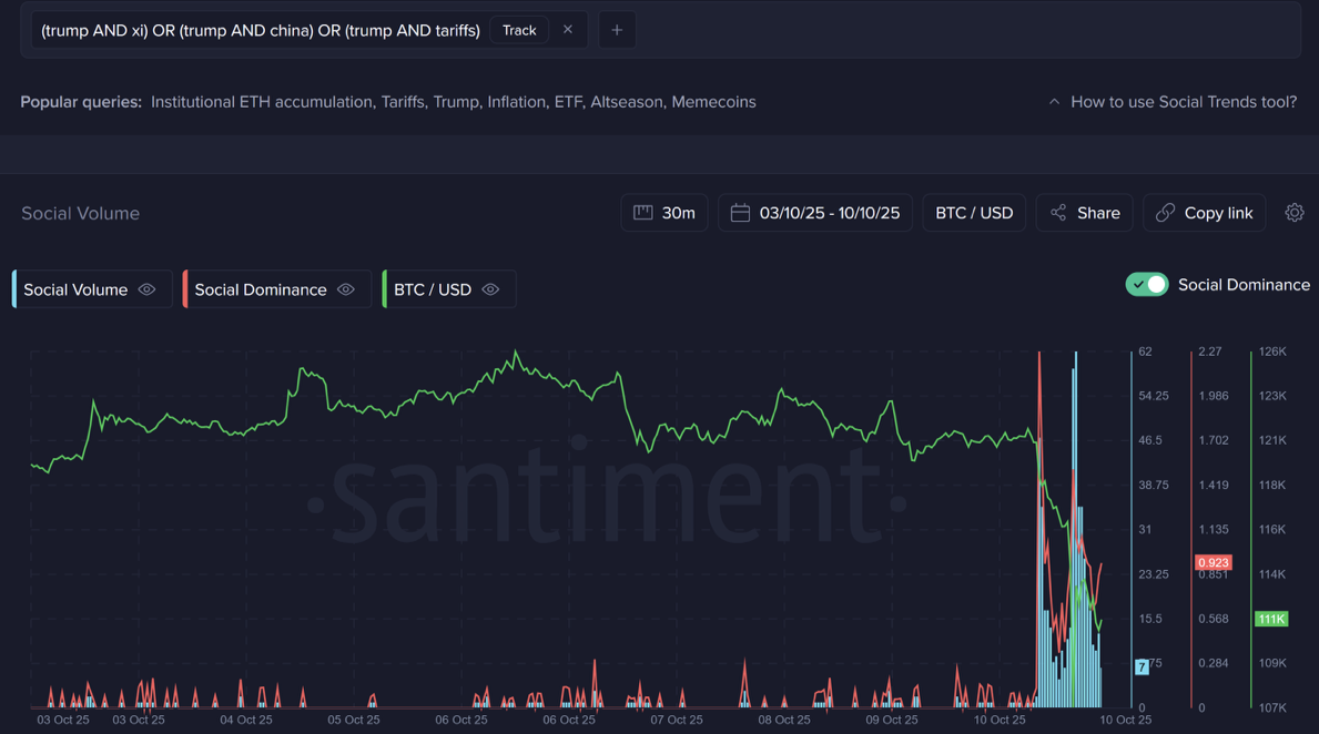 Tiền điện tử, Giá Bitcoin