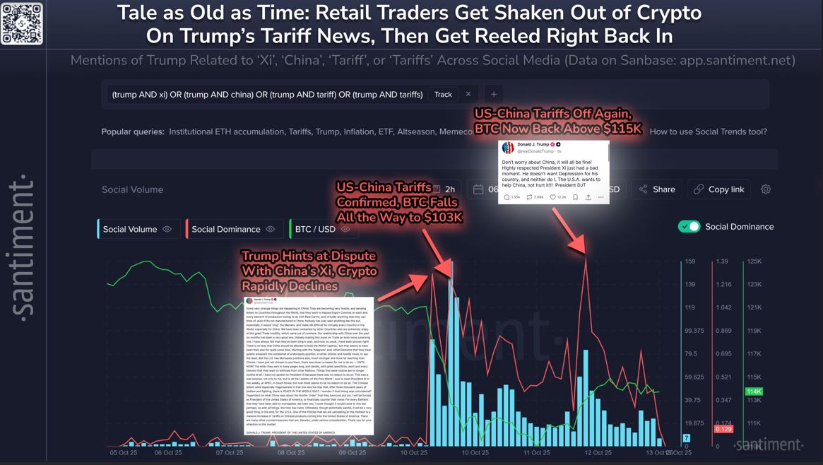Tiền điện tử, Hoa Kỳ, Truyền thông xã hội, Dữ liệu