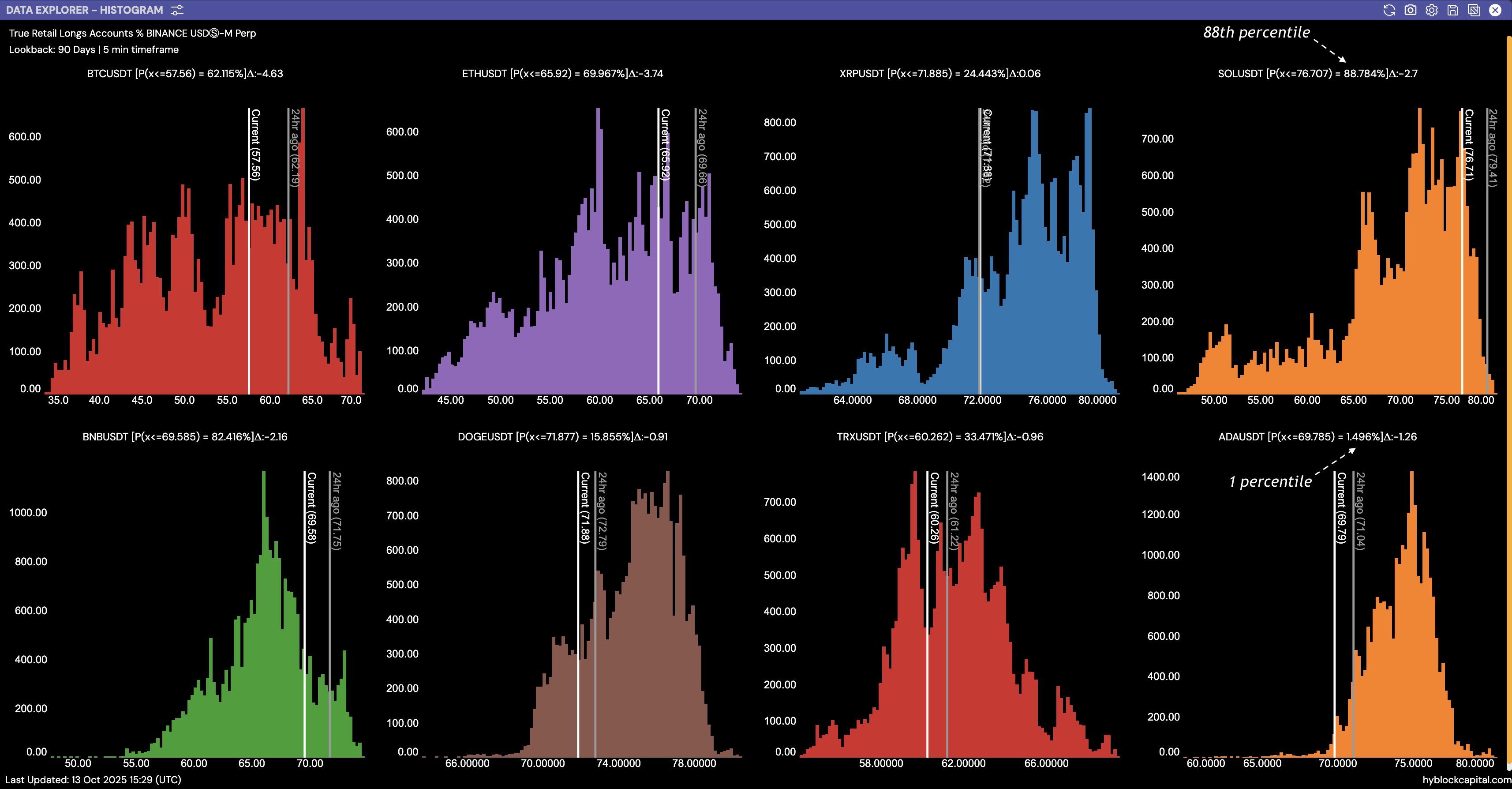 0199e405-0516-7723-ae34-17f8b360d604 Tiền điện tử, Công nghệ, Thị trường, Sàn giao dịch tiền điện tử, Phân tích giá, Phân tích thị trường, Theo dõi Altcoin, Solana