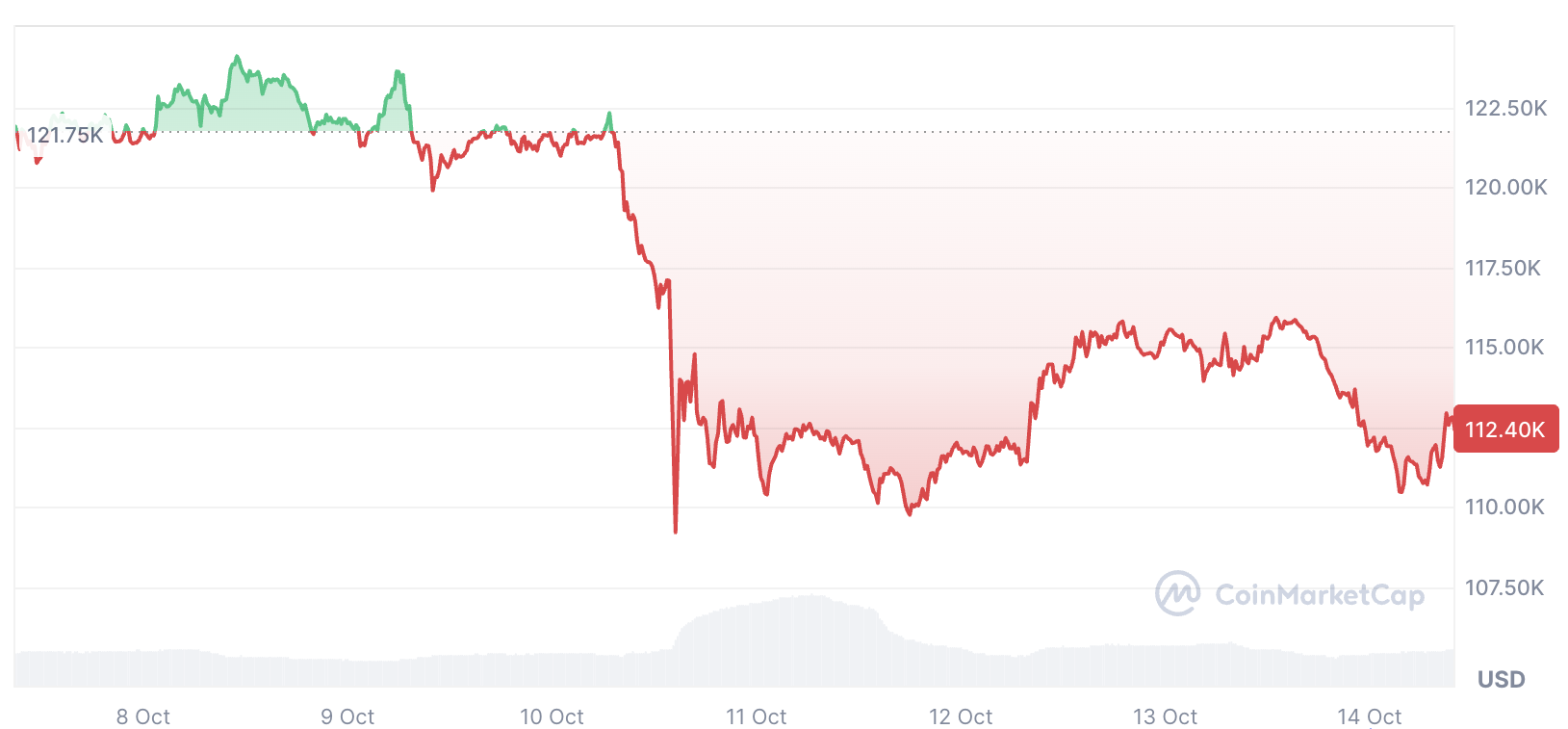 0199e590-963e-7244-b4cb-6a022611bcf4 Tiền điện tử