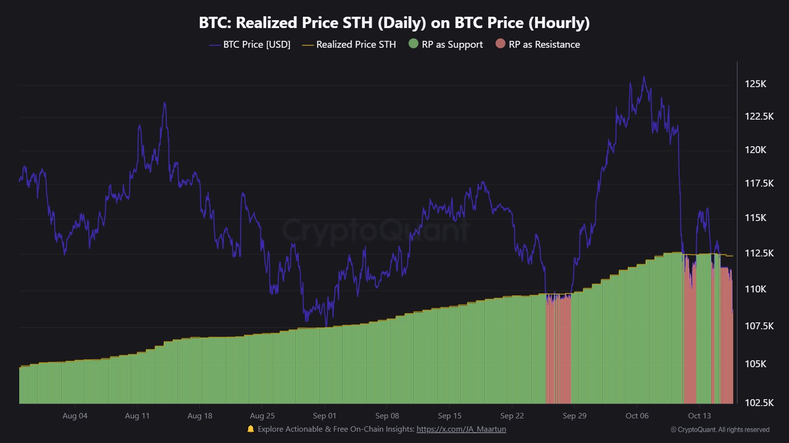 Coinbase, Tiền điện tử, Giá Bitcoin, Đầu tư, Thị trường, Hoa Kỳ, Sàn giao dịch tiền điện tử, Phân tích giá, Phân tích thị trường