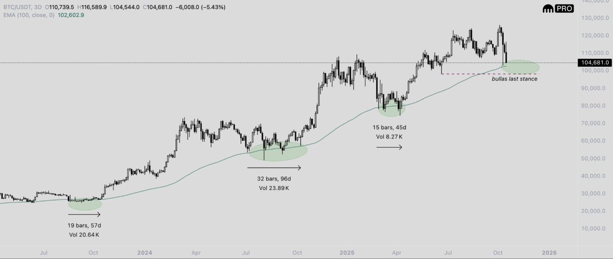 Coinbase, Tiền điện tử, Giá Bitcoin, Đầu tư, Thị trường, Hoa Kỳ, Sàn giao dịch tiền điện tử, Phân tích giá, Phân tích thị trường
