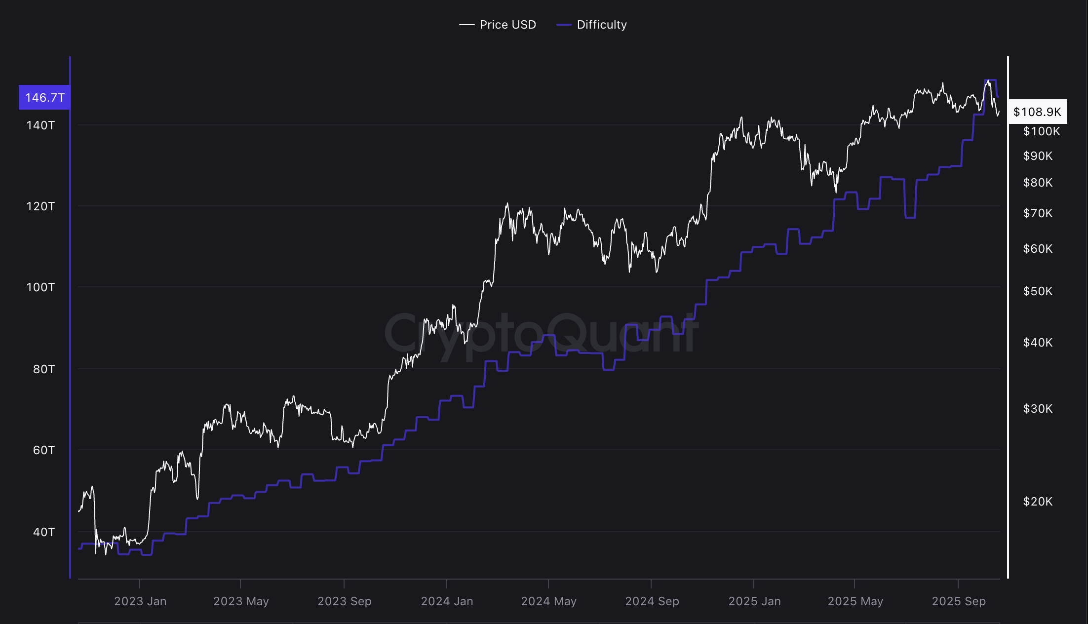 Khai thác, Khai thác Bitcoin