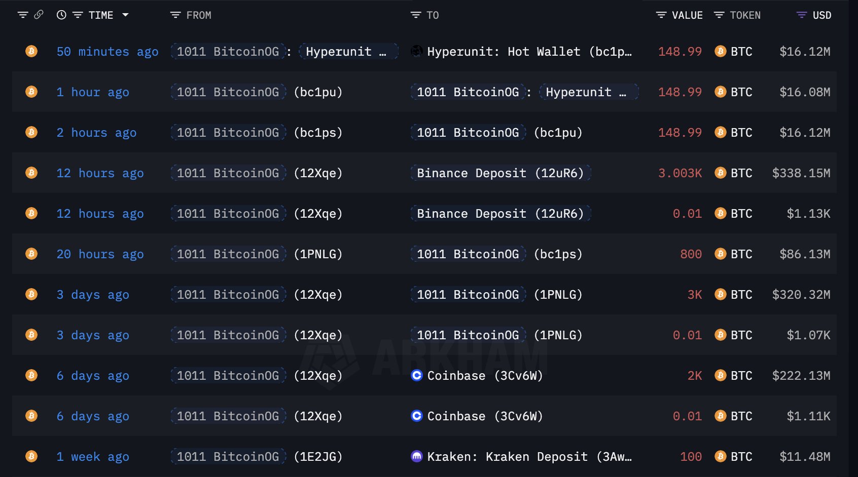 Giá Bitcoin, Phân tích Bitcoin, Thị trường, Phân tích công nghệ, Phân tích thị trường