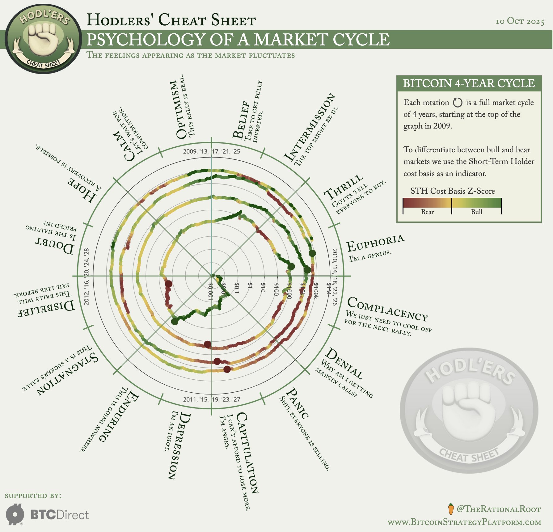 019a3bfd-3cc1-7403-a2ef-c830b1989b30 Tiền điện tử, Giá Bitcoin, Đầu tư, Thị trường, Phân tích giá