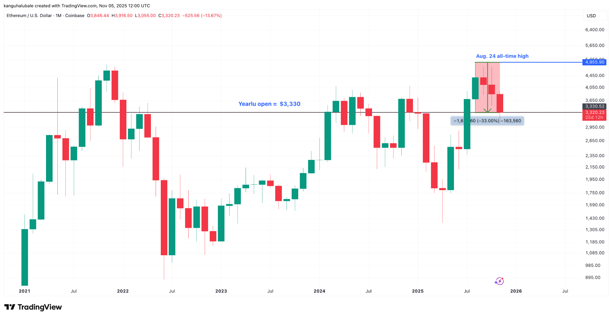 019a543d-849a-7944-914a-3c6ba87fc566