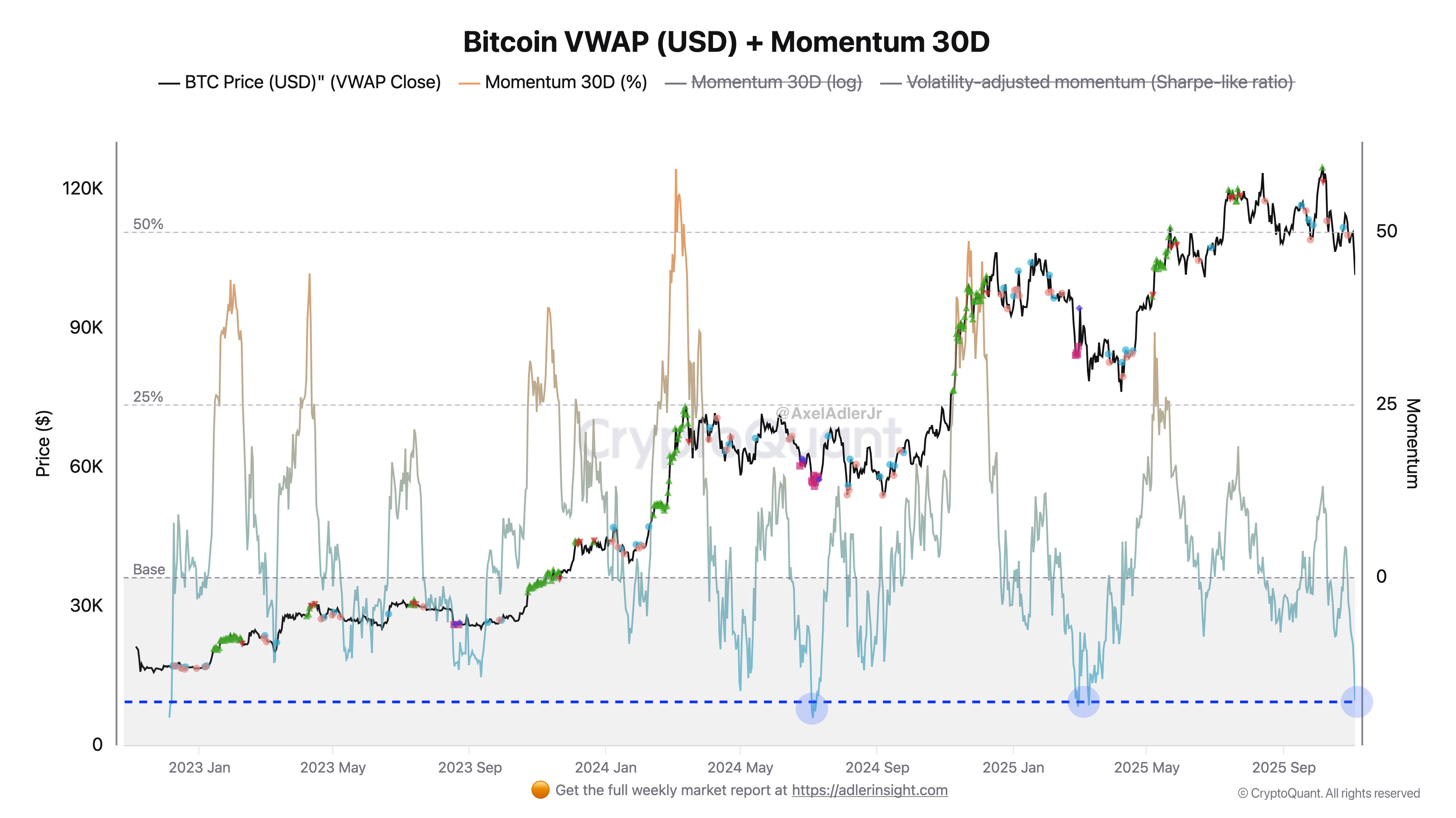 019a546e-9dfc-7c48-a7d4-d95fe35ff360 Tiền điện tử, Giá Bitcoin, Đầu tư, Thị trường, Sàn giao dịch tiền điện tử, Phân tích giá, Phân tích thị trường