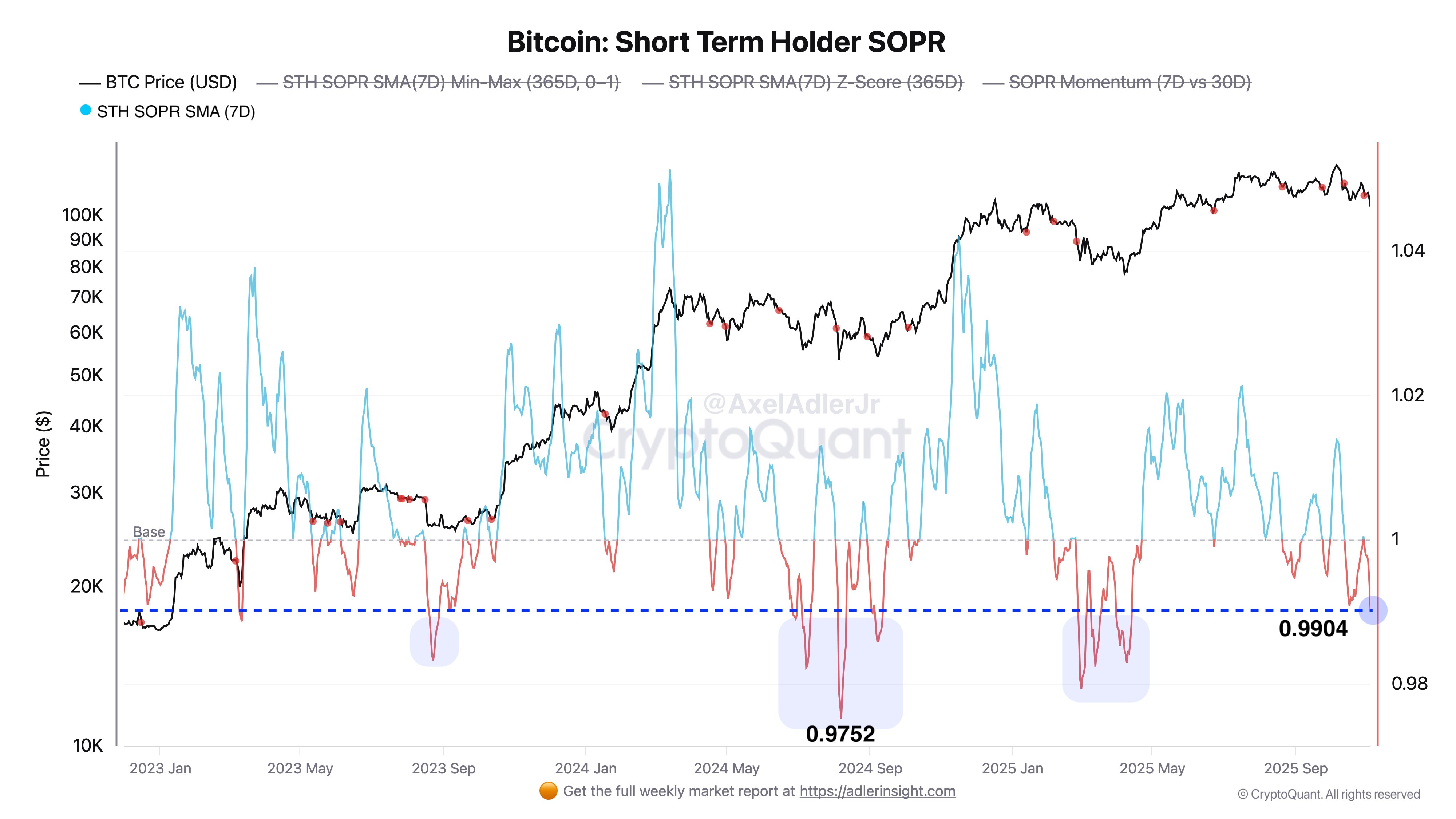 019a546f-d88d-7651-89bc-6dba752ce3e0 Tiền điện tử, Giá Bitcoin, Đầu tư, Thị trường, Sàn giao dịch tiền điện tử, Phân tích giá, Phân tích thị trường