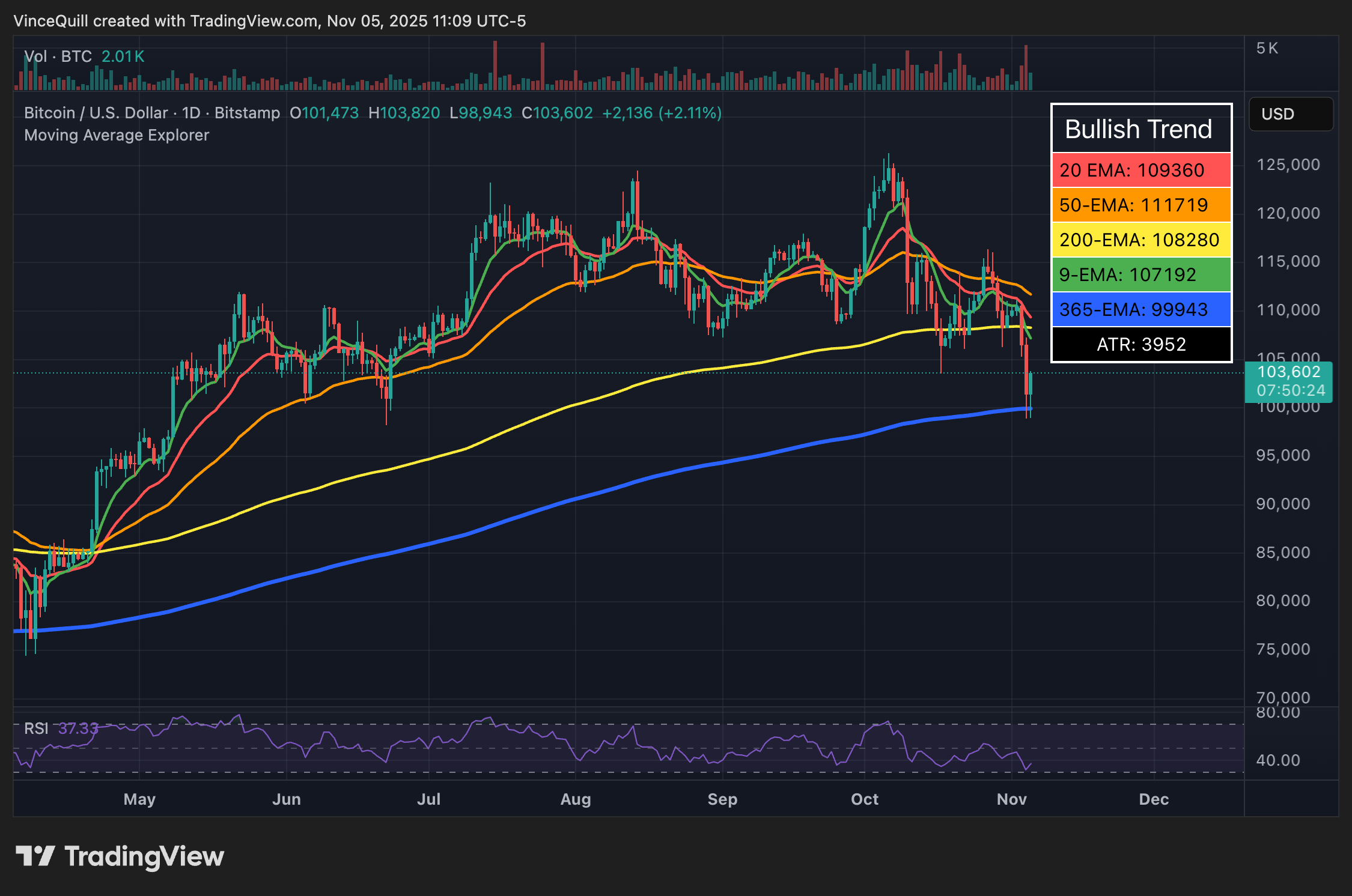 019a54ca-b383-71a5-93da-9c00fc8f2618 Giá Bitcoin, Phân tích Bitcoin