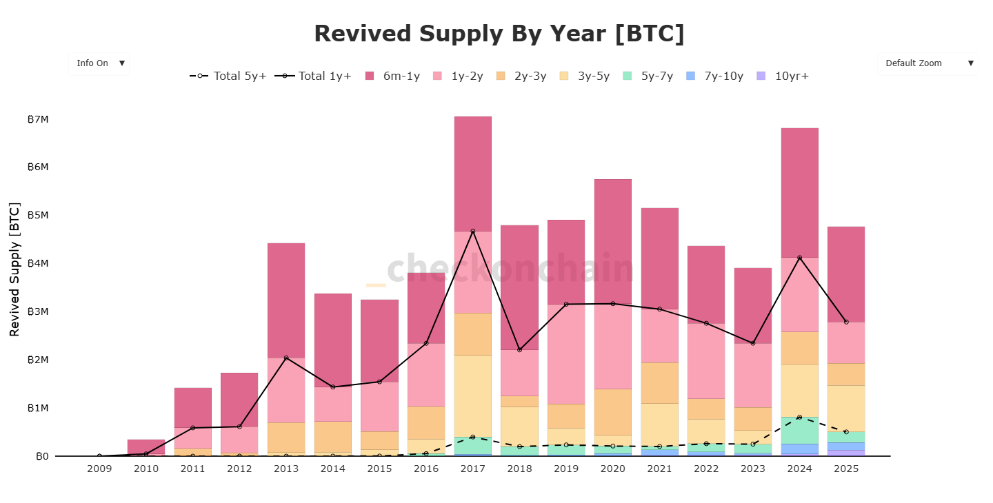 019a59c3-4331-79e5-90d3-44c181429134 Tiền điện tử, Ví Bitcoin, Giá Bitcoin, Công nghệ, Phân tích Bitcoin, Adam Back, Thị trường, Sàn giao dịch tiền điện tử, Bán, Phân tích giá, Phân tích thị trường, Cá voi, Bitcoin ETF