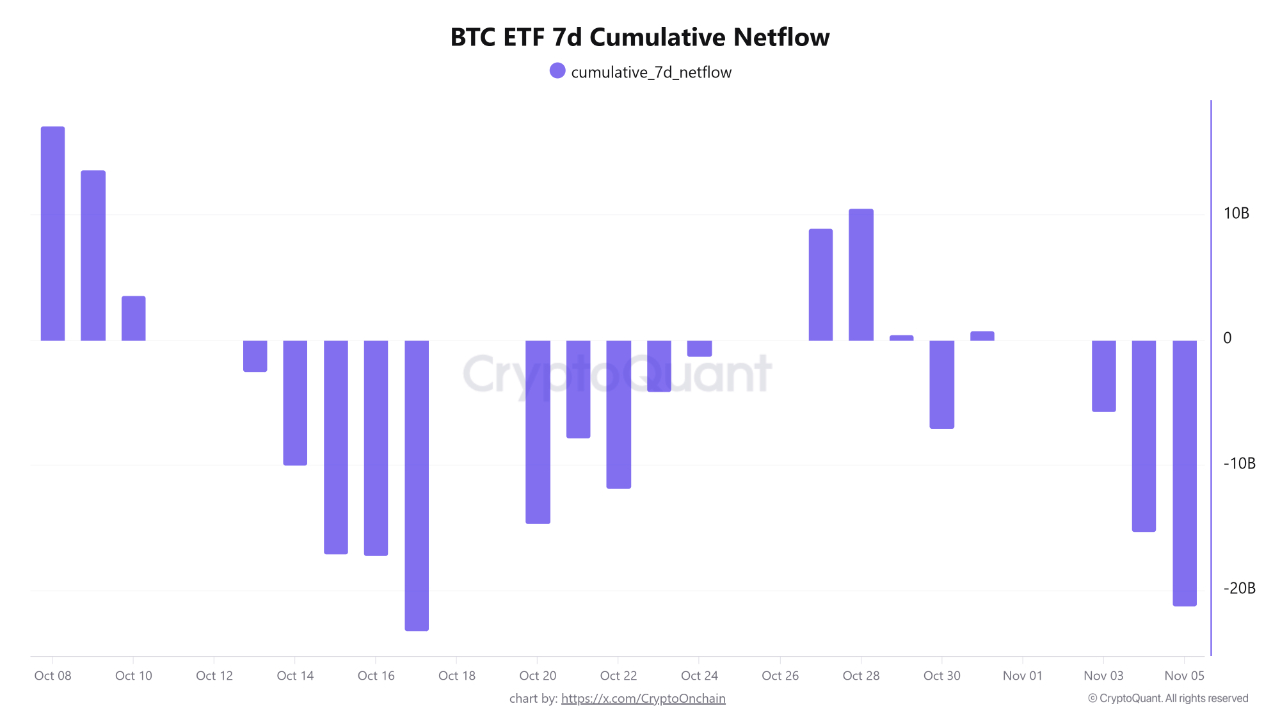 019a59c3-ceb3-7236-83b5-cc5b3ff0cbe5 Tiền điện tử, Ví Bitcoin, Giá Bitcoin, Công nghệ, Phân tích Bitcoin, Adam Back, Thị trường, Sàn giao dịch tiền điện tử, Bán, Phân tích giá, Phân tích thị trường, Cá voi, Bitcoin ETF