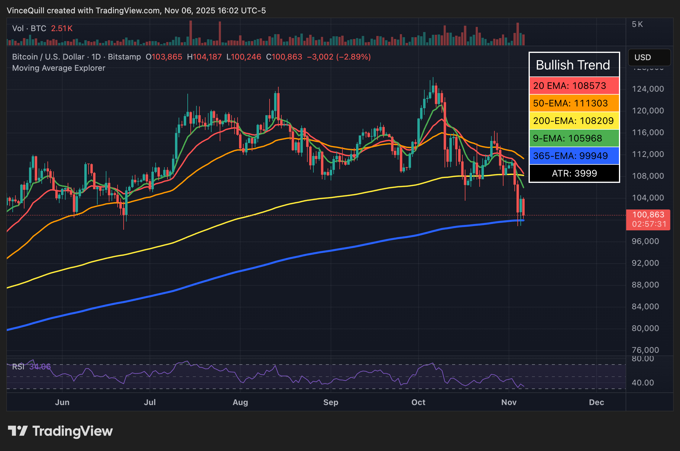019a5afa-c178-73fe-a76a-837fc5735abf Vàng, Giá Bitcoin, Nền kinh tế