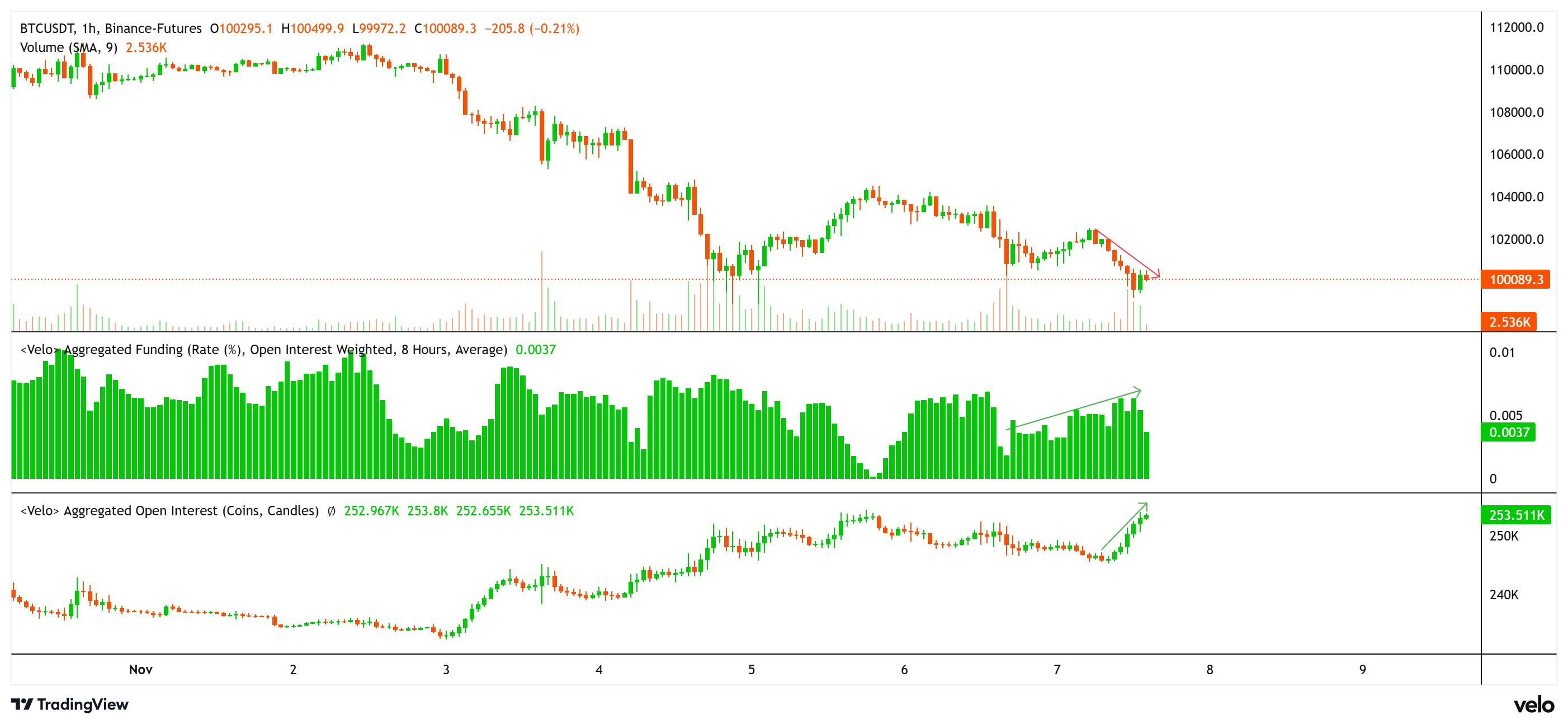 019a5eb1-7324-7f8b-9d66-6e420fdb7b89 Coinbase, Tiền điện tử, Giá Bitcoin, Đầu tư, Thị trường, Hoa Kỳ, Sàn giao dịch tiền điện tử, Hợp đồng tương lai Bitcoin, Phân tích giá, Phân tích thị trường